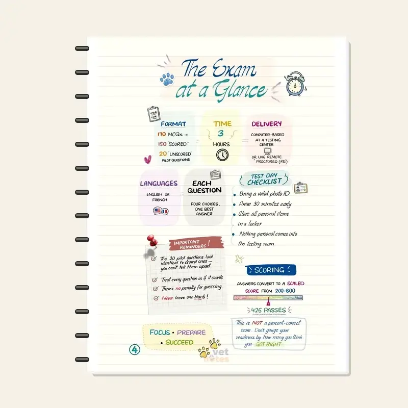 My Ultimate Veterinary Notes Bundle